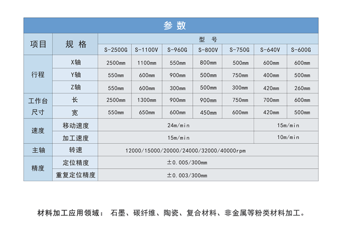 石墨加工機(jī)多少錢